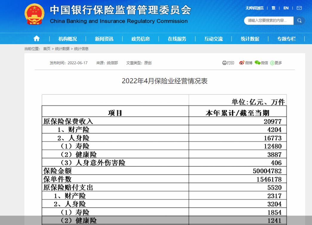 10月24日保监会公布今年前三季度保险市场运行情况，效益大幅提升