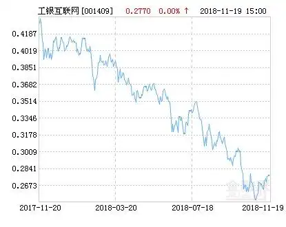 工银瑞信互联网加股票型基金最新定期报告_工银瑞信互联网加股票型证券投资基金净值_工银互联网加股票基金001409