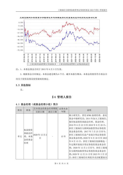 工银瑞信互联网加股票型基金最新定期报告_工银互联网加股票基金001409_工银瑞信互联网加股票型证券投资基金净值