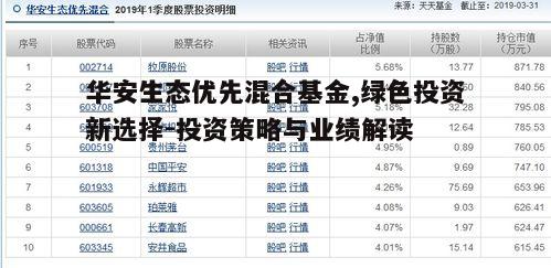 一、华安生态优先混合基金概述