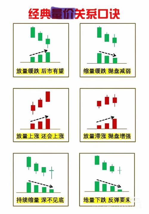 成交量变化分析_温和放量量堆_底部16种形态