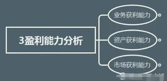 盈利能力是什么？四大盈利能力分析指标及提升方法介绍