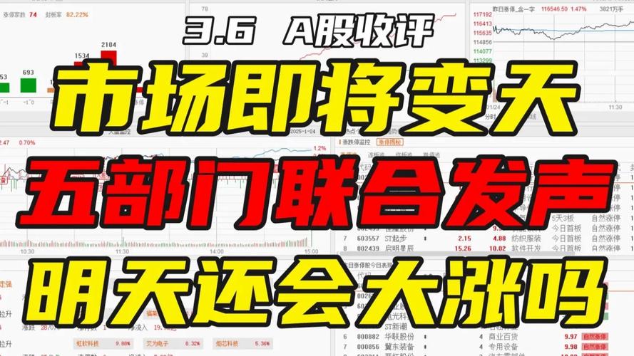 活跃资本市场信号释放，利好政策落地，A股市场底还远吗？