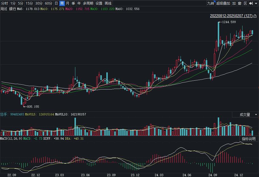 A股银行业绩快报_区域性银行业绩增速_股票行情上海浦发银行