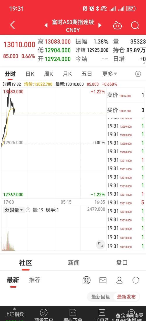 富时A50指数是什么？它如何影响你的投资？