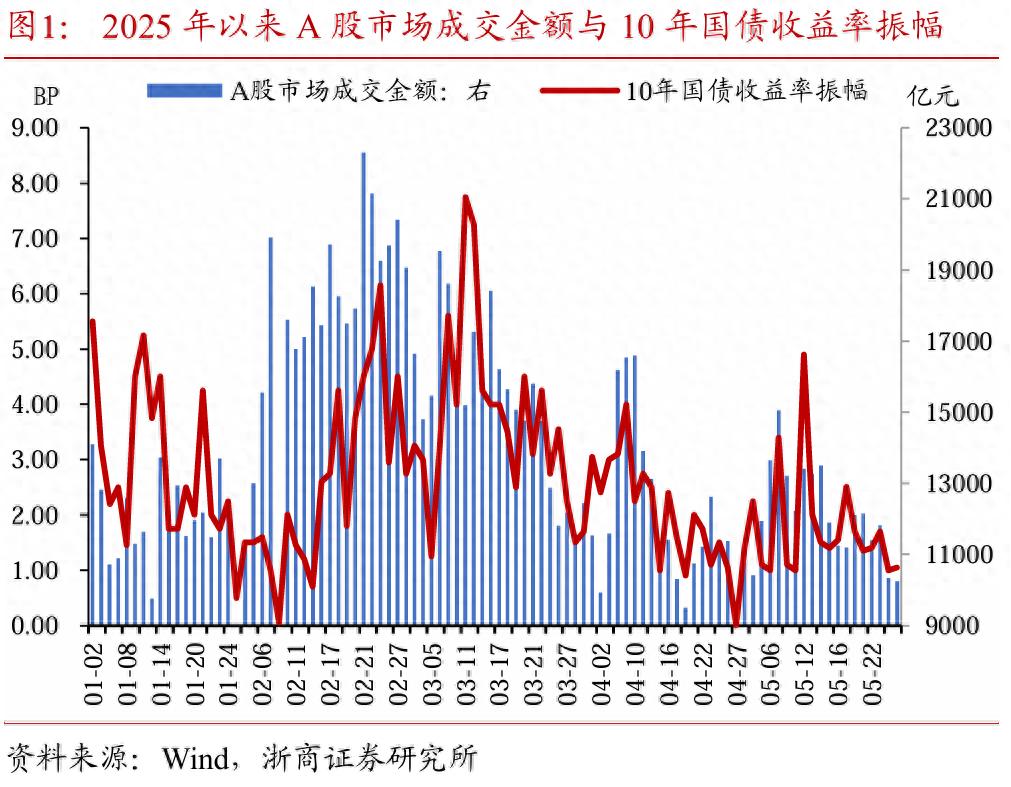 黄金价格震荡调整波段交易_价值型投资者理由_国内股债市场低波动黄金投资策略