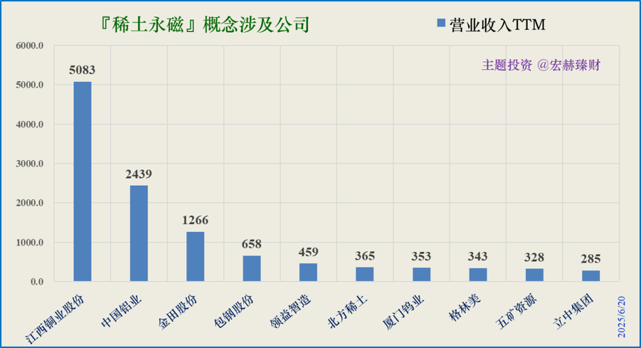 券商板块涨停个股分析_数据宝投资策略_石油涨价利好股票