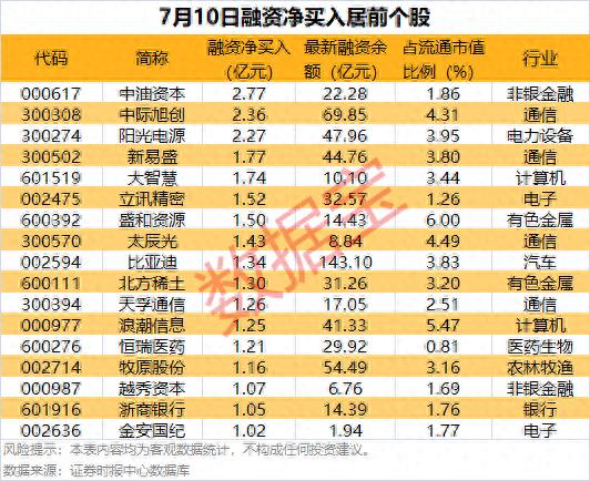 券商板块涨停个股分析_数据宝投资策略_石油涨价利好股票