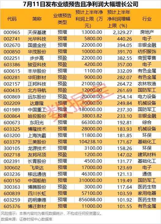 券商板块涨停个股分析_石油涨价利好股票_数据宝投资策略