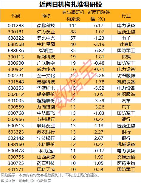 数据宝投资策略_石油涨价利好股票_券商板块涨停个股分析