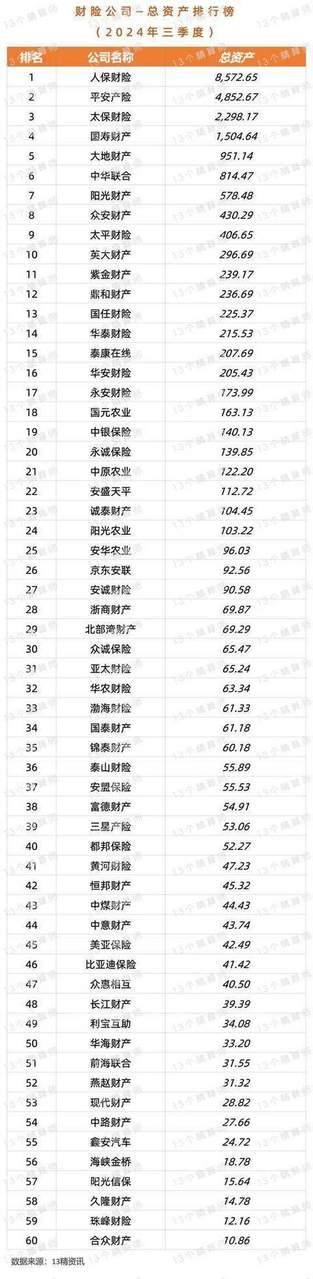 保险业利润率怎么算_保险公司排名一览表2023_保险理赔速度排名