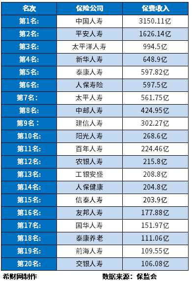 保险公司排名一览表2023