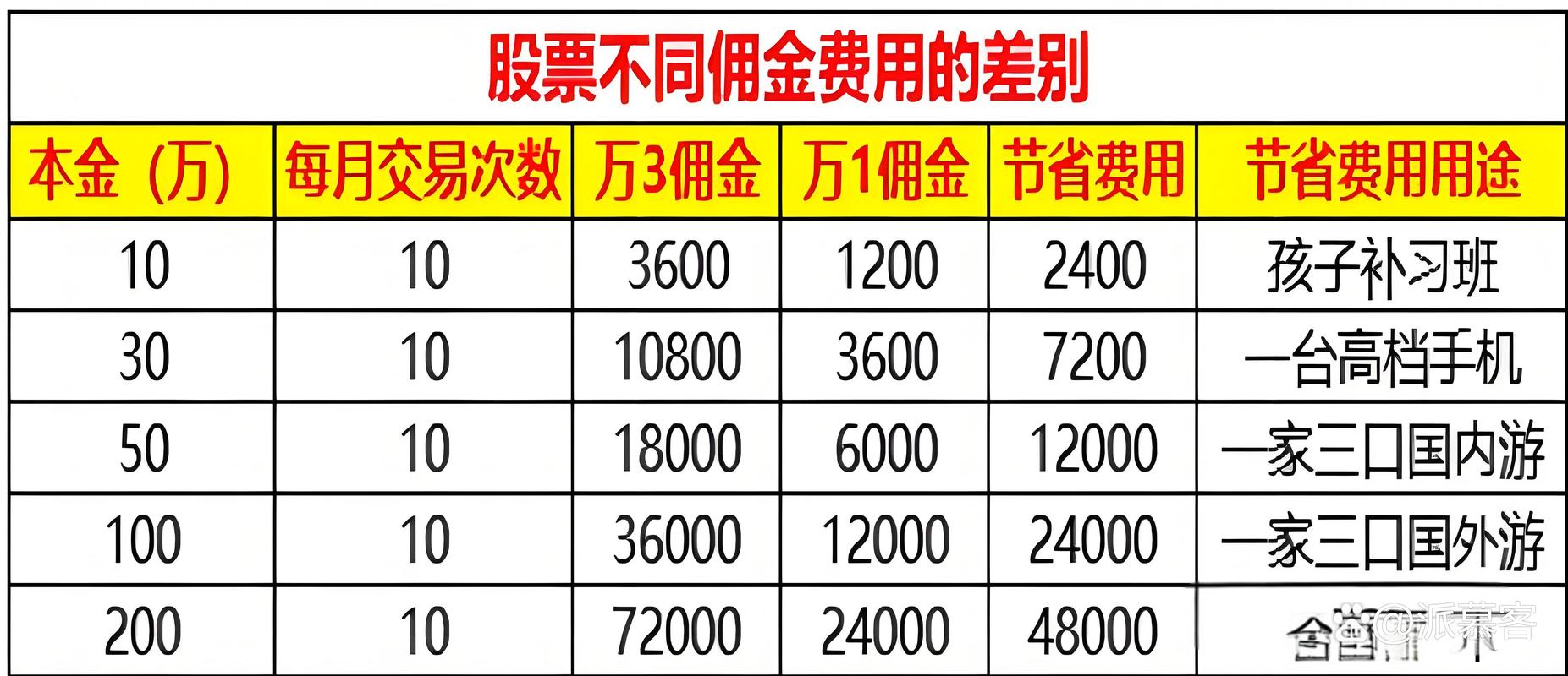 开股票账户有年龄限制吗?_未成年炒股规定_股票开户年龄限制