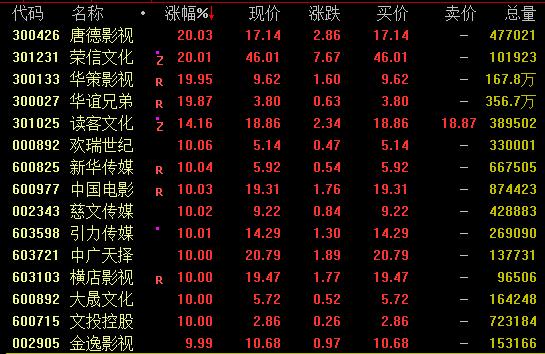 浦发银行股价走势解析：今日银行板块整体回落意味着什么？