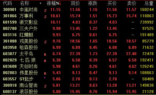 股票行情上海浦发银行_传媒板块走势解读_A股市场分析