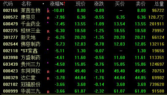 传媒板块走势解读_A股市场分析_股票行情上海浦发银行