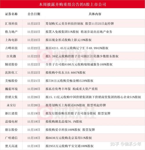 资产重组失败的股票_重组失败资产股票怎么处理_重组失败的股票会怎么样