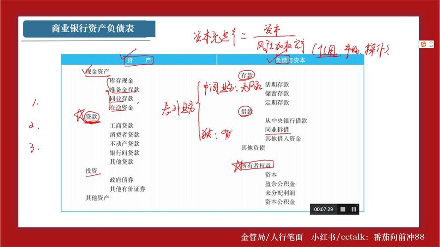 商业银行资本充足率意义_商业银行资本充足率不得低于_我国商业银行资本充足率要求