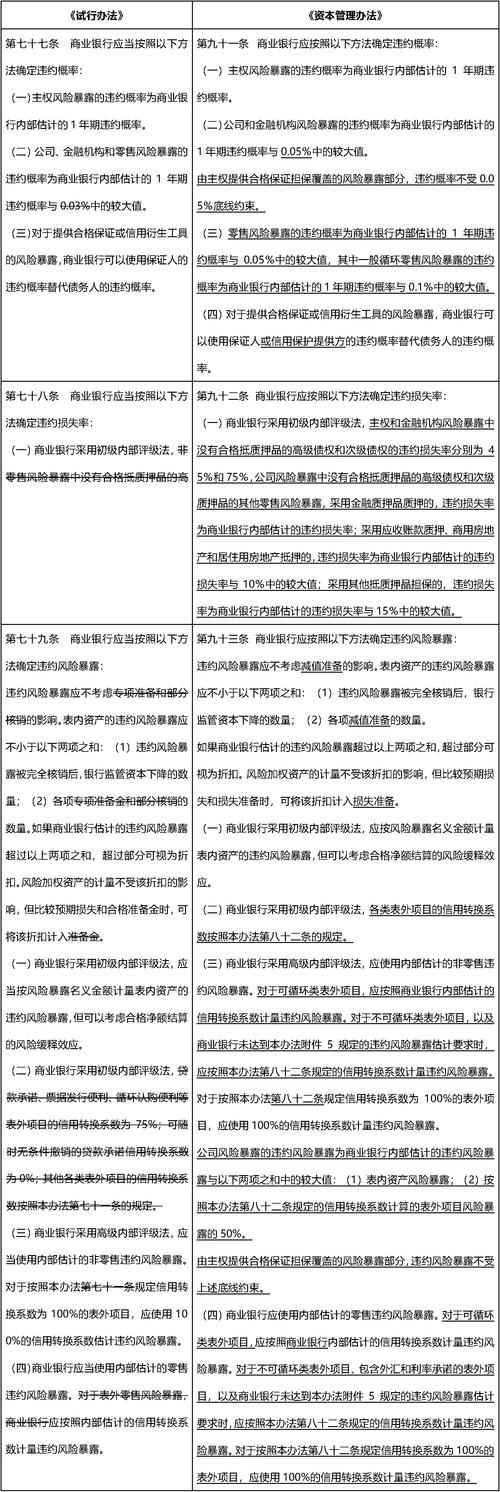 我国商业银行资本充足率要求_商业银行资本充足率意义_商业银行资本充足率不得低于
