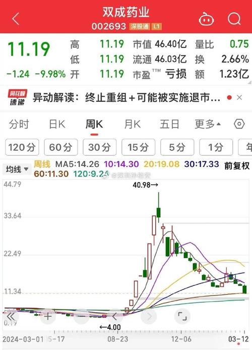 重组失败资产股票怎么办_重组失败资产股票会怎么样_资产重组失败的股票