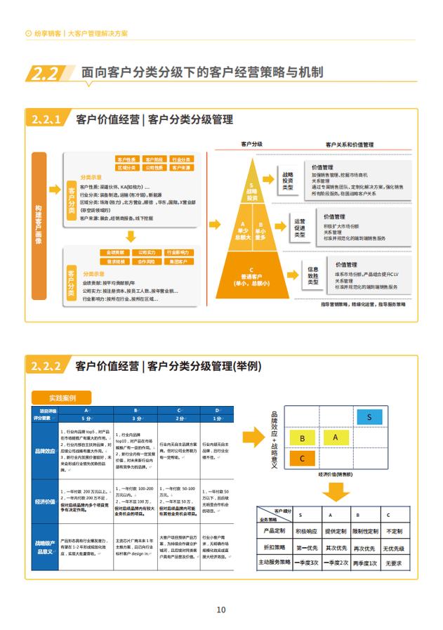 万和客户分级管理：普通客户管理目录及成果展示揭秘