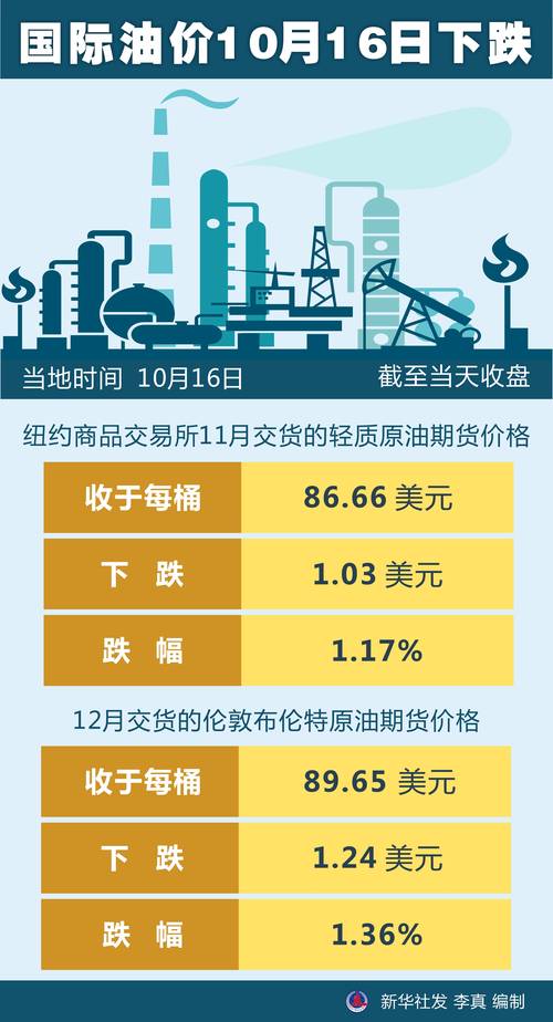 石油涨价利好股票_国际局势紧张影响_原油价格大涨原因