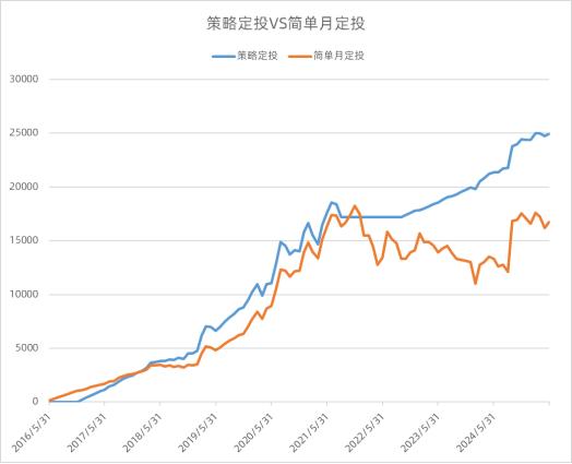 天弘基金创业板策略定投_基金定投和定投股票_基金定投PB估值策略