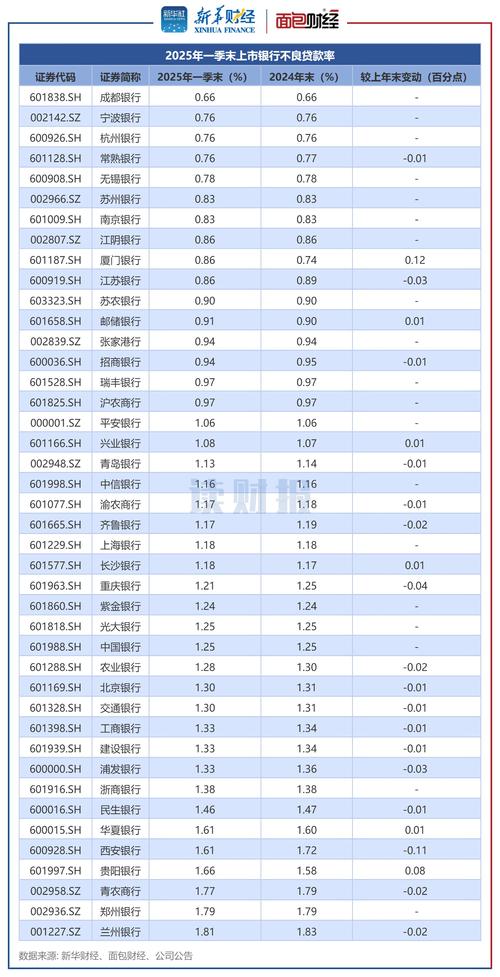 修正市赚率_银行股估值_2025年 股市牛人
