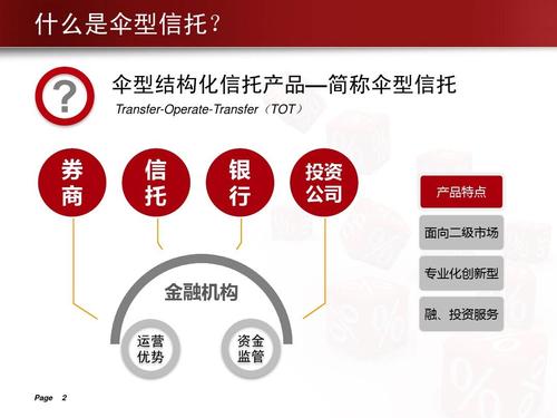 伞形信托基金_股票玩杠杆是什么意思_杠杆炒股