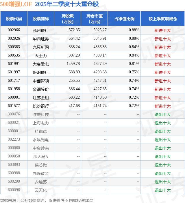 东北钼有关的股票金钼股份_金钼股份机构持仓_金钼股份公募基金重仓股