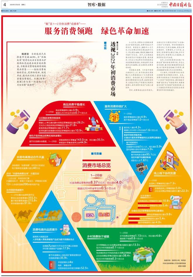 新能源汽车渗透率44.9%_2025宏观经济数据 消费投资占比_2025年1-2月消费数据
