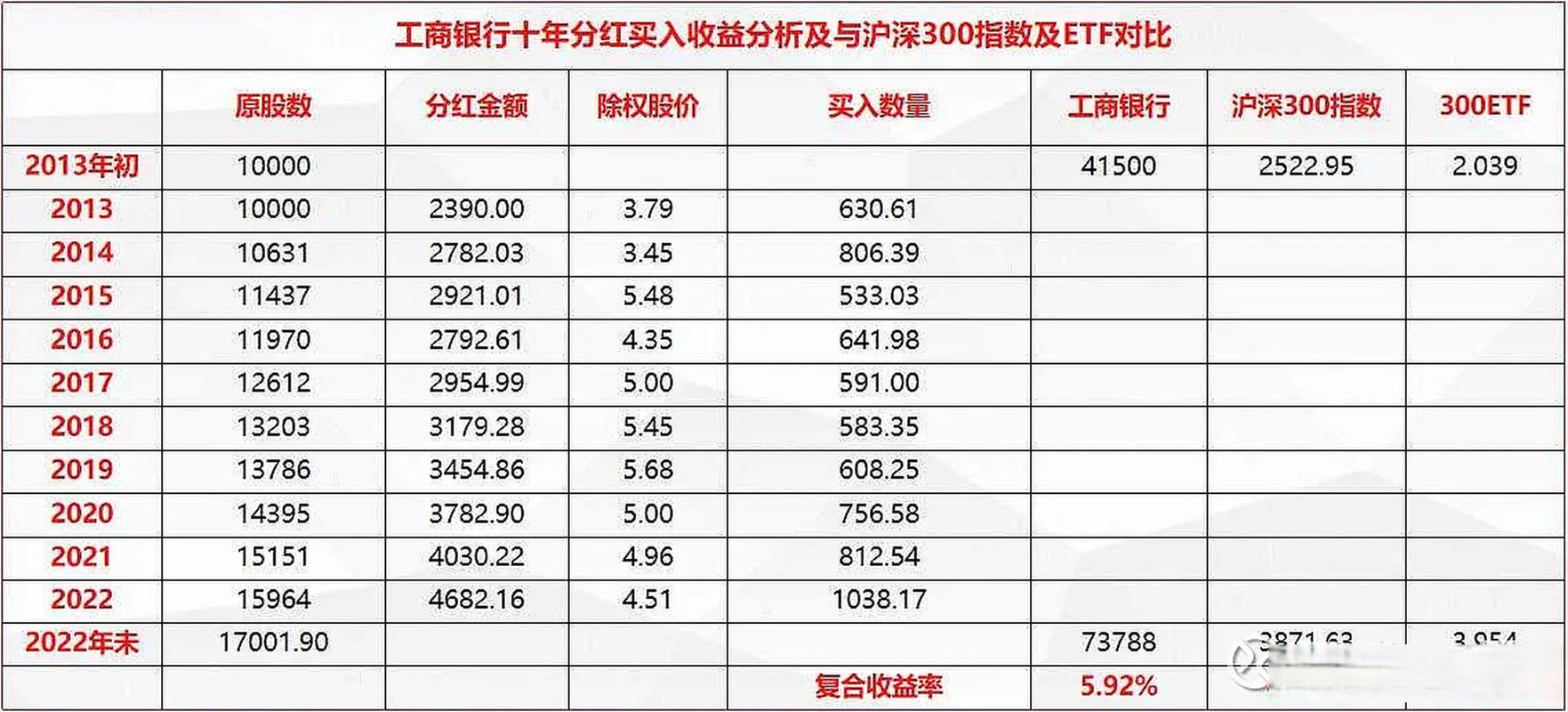 银行股高点获利了结_银行股分红高峰期策略_价值型投资者理由