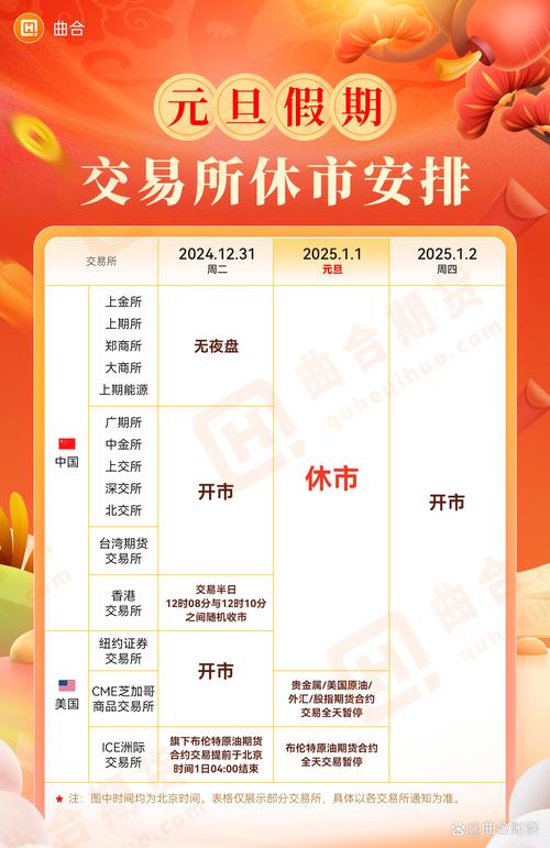 股市交易表时间2025年_2025股市交易时间表_股市交易时间2020