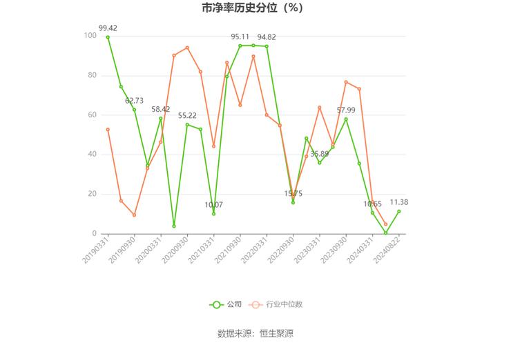 哈药股份主业连亏净利润下滑，管理层薪酬却连涨引问询？