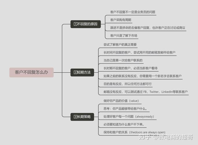外贸展会后必知操作技巧，含客人分类及跟进要点