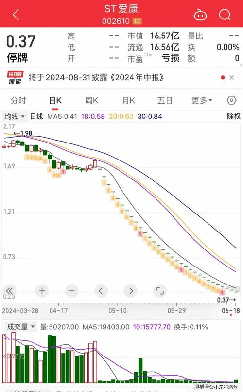 双黄连概念股股价从涨停到跌停，太龙药业二股东减持引关注？