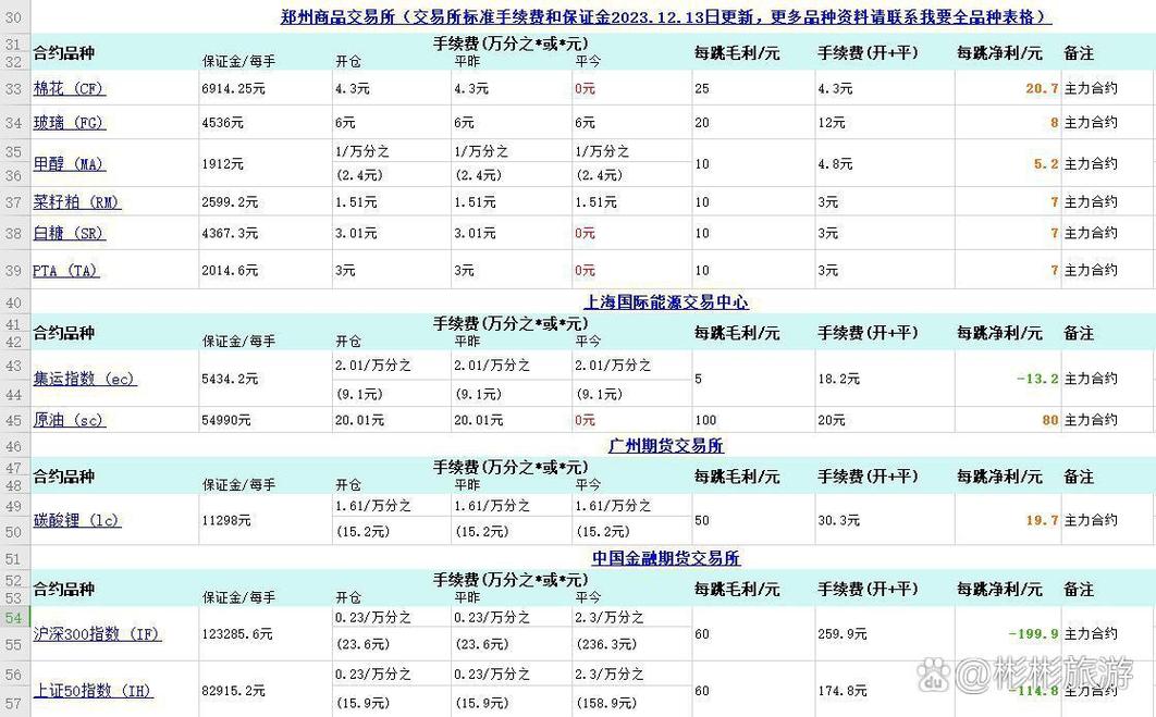 股指期货强平规则_期货强平点位计算方法_股指期货止损几个点