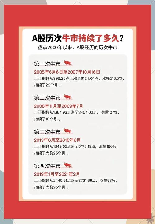 2025年 股市牛人_A股十年走势_2025年股市风险