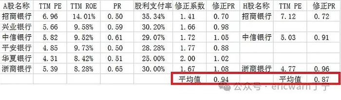 银行股市赚率估值_2025年 股市牛人_修正市赚率投资策略