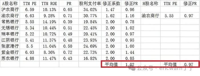 2025年 股市牛人_修正市赚率投资策略_银行股市赚率估值
