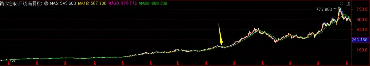 买基金如何选择靠谱基金经理_汇添富策略回报好买基金网_基金投资择时技巧