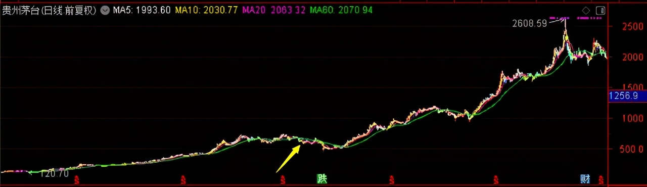 汇添富策略回报好买基金网_买基金如何选择靠谱基金经理_基金投资择时技巧