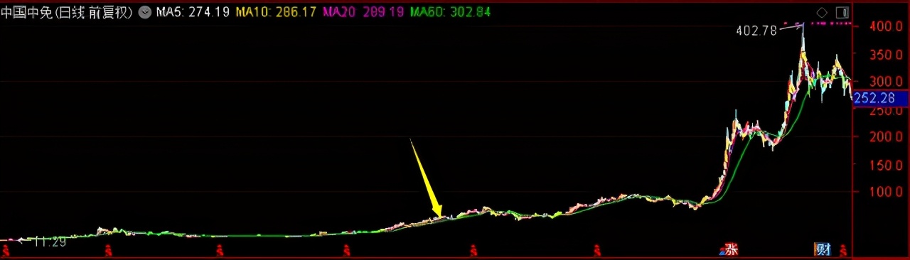 基金投资择时技巧_汇添富策略回报好买基金网_买基金如何选择靠谱基金经理