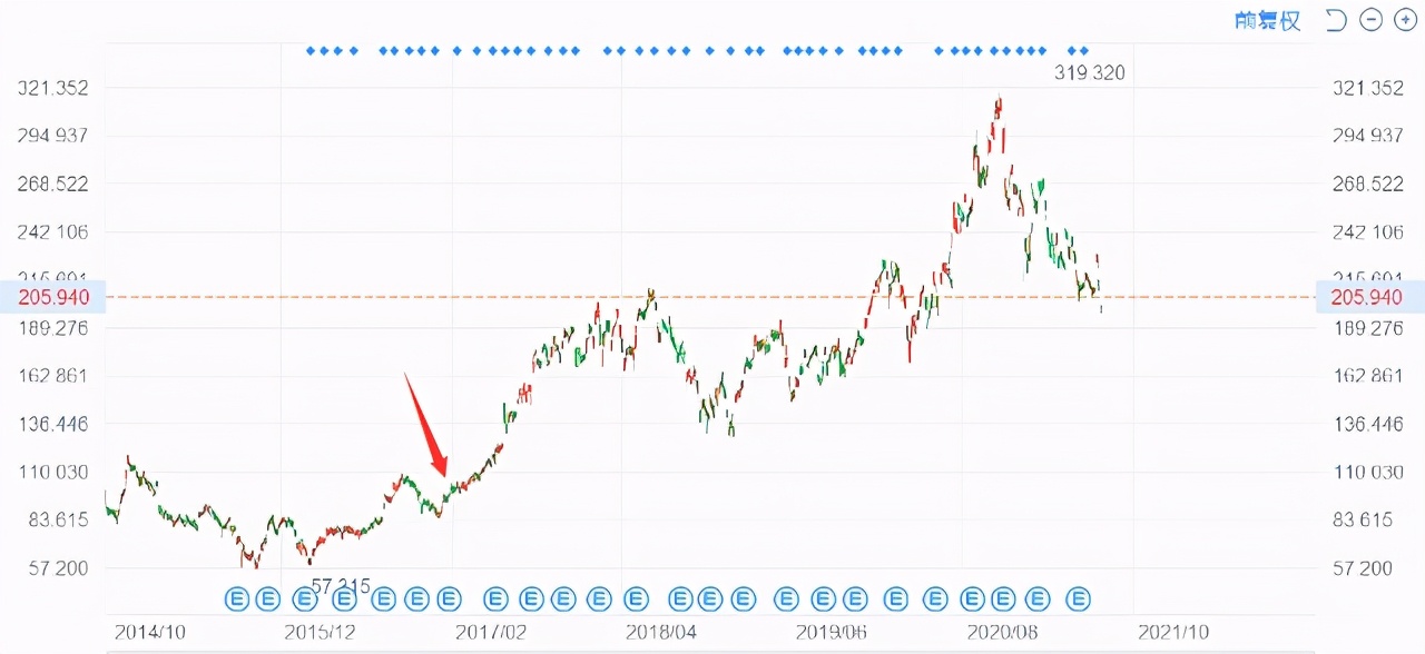 汇添富策略回报好买基金网_基金投资择时技巧_买基金如何选择靠谱基金经理