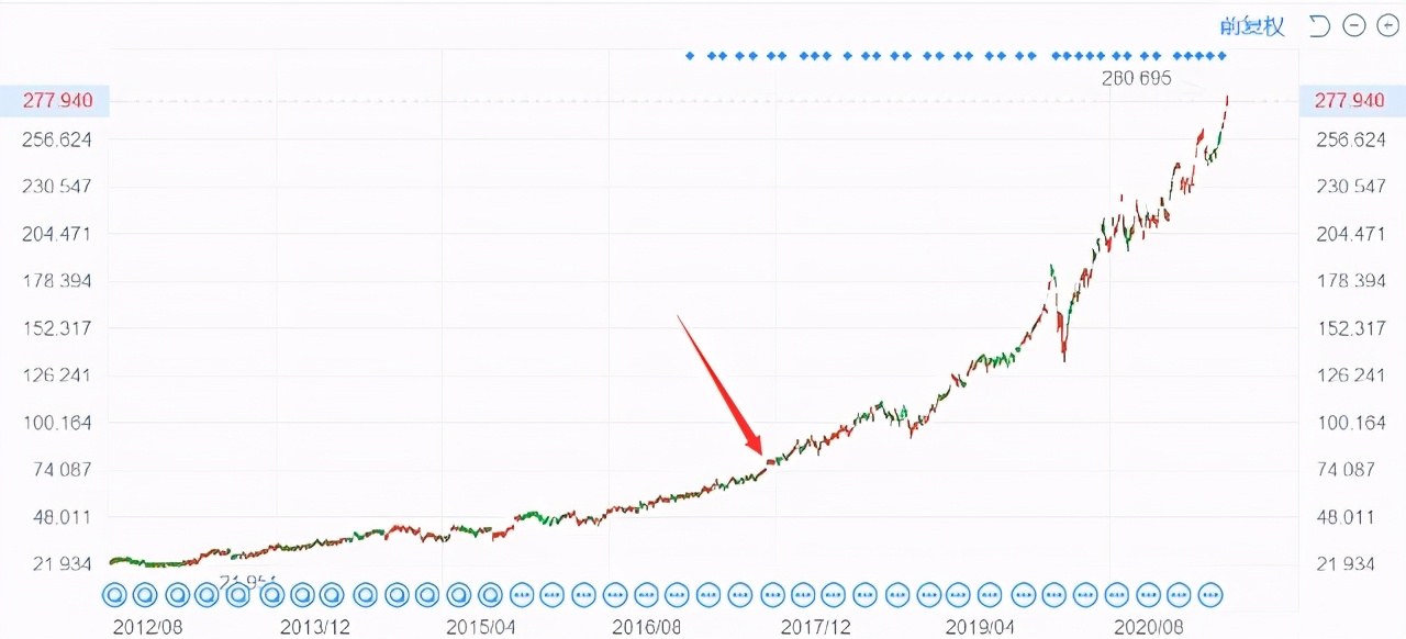 买基金如何选择靠谱基金经理_基金投资择时技巧_汇添富策略回报好买基金网