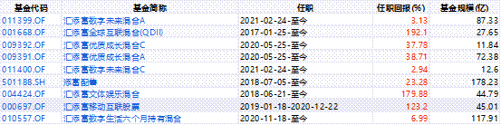 基金投资择时技巧_买基金如何选择靠谱基金经理_汇添富策略回报好买基金网