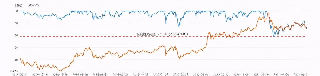 买基金如何选择靠谱基金经理_汇添富策略回报好买基金网_基金投资择时技巧