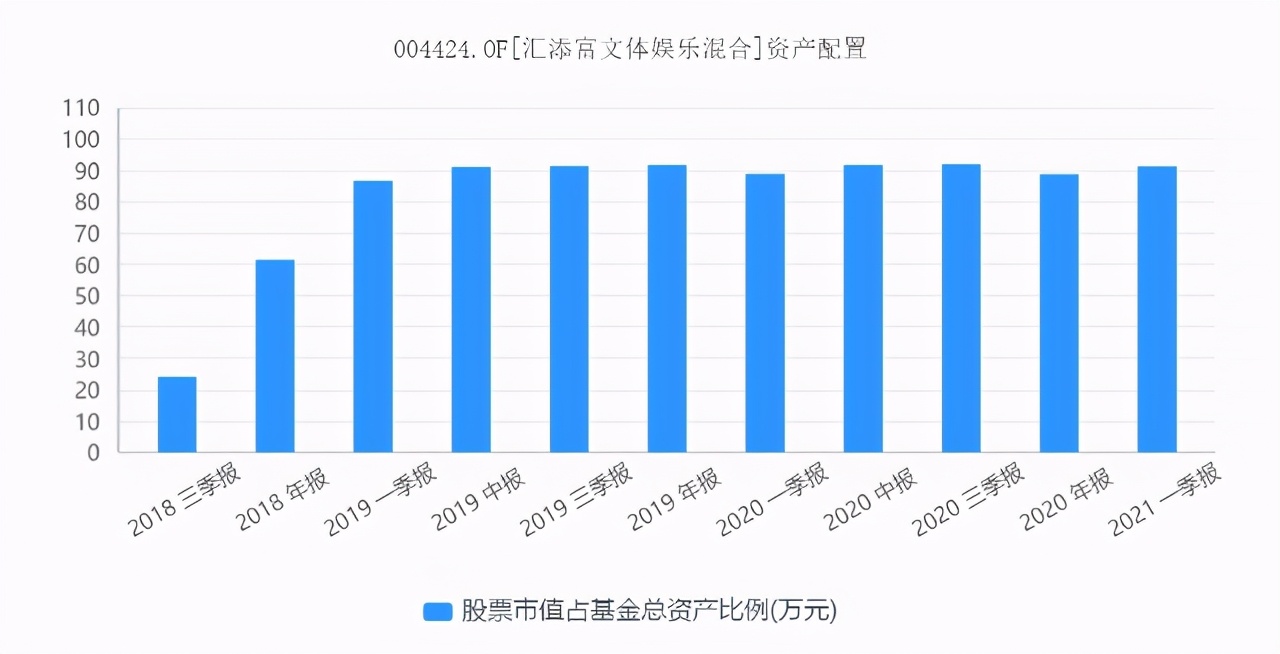 基金投资择时技巧_买基金如何选择靠谱基金经理_汇添富策略回报好买基金网