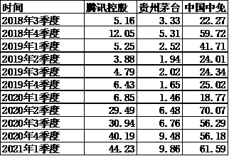买基金如何选择靠谱基金经理_汇添富策略回报好买基金网_基金投资择时技巧