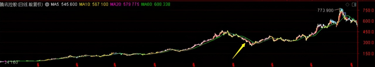 基金投资择时技巧_买基金如何选择靠谱基金经理_汇添富策略回报好买基金网